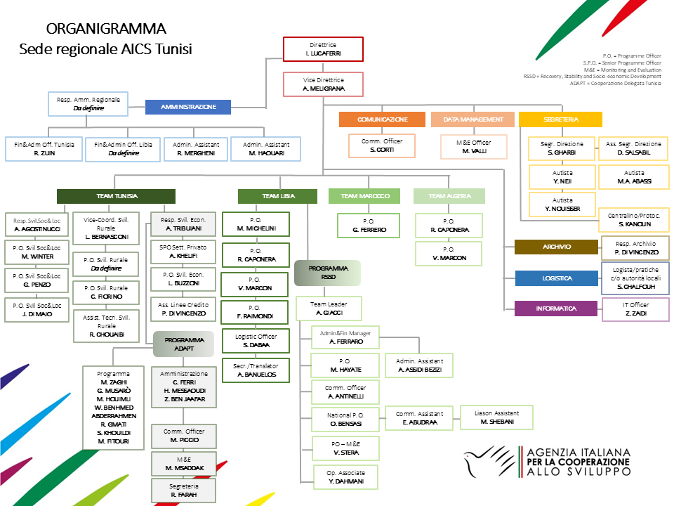 Organigramma_04.25